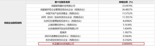 你在朋友圈打卡的這個App，背后的公司一年能賺3000萬
