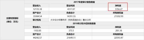 你在朋友圈打卡的這個App，背后的公司一年能賺3000萬